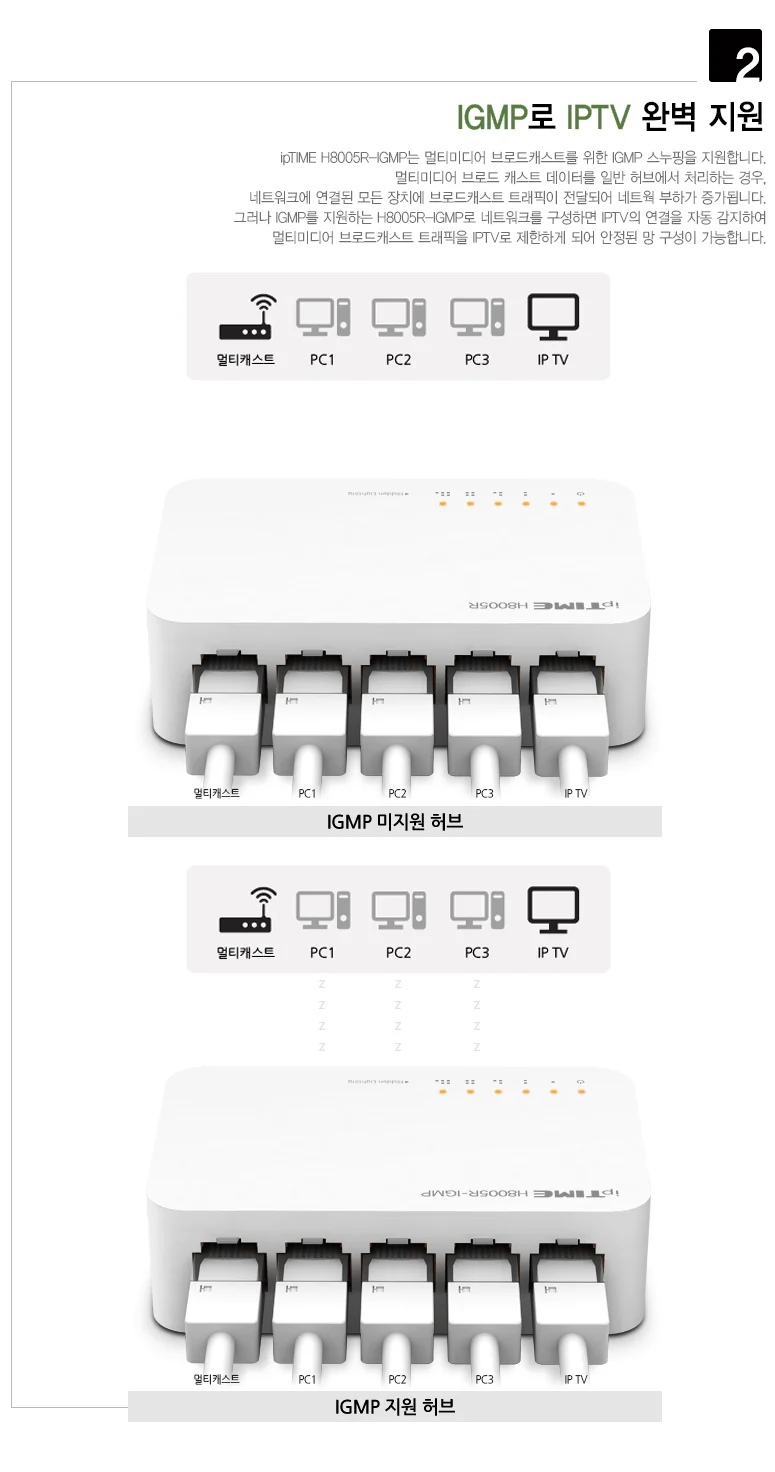 5포트 인터넷 스위칭 허브 1기가 네트워크 분배기 상세2