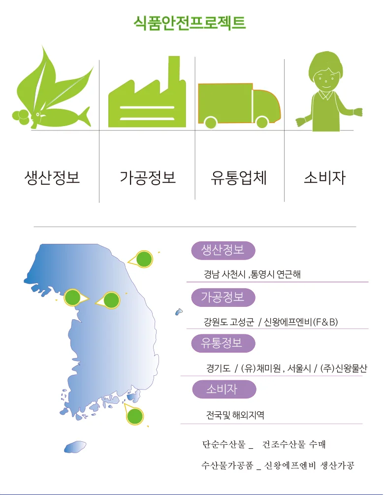가이리멸치 상 1.5kg 상세5