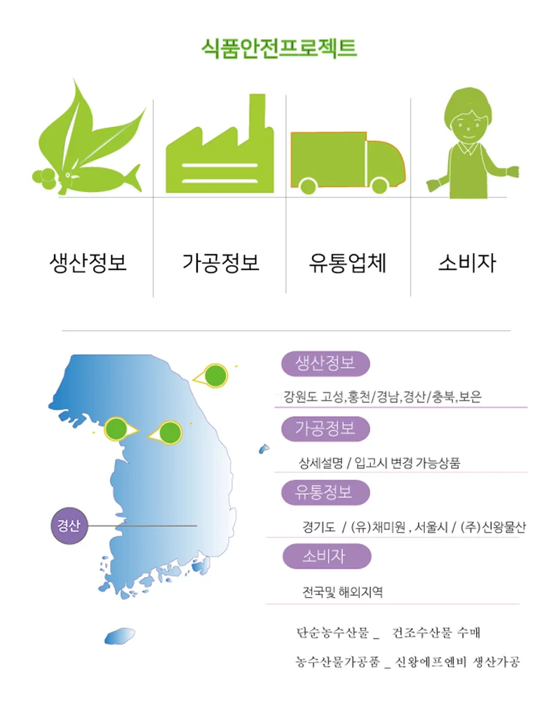건대추 별 1kg 상세5