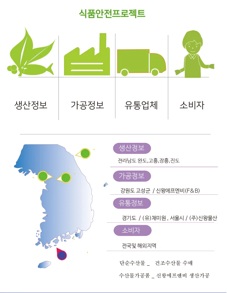 건다시마 100gx5봉 상세5