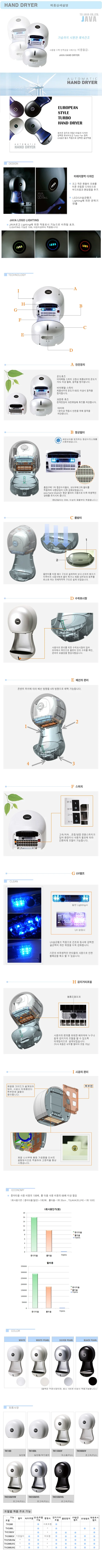 핸드 드라이어 화장실 손 말리기 물기 제거 기본형 상세2