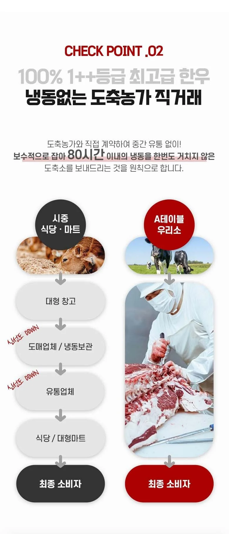 한우 투쁠 선물세트 갈비살 불고기 차돌 600g 구성 상세4