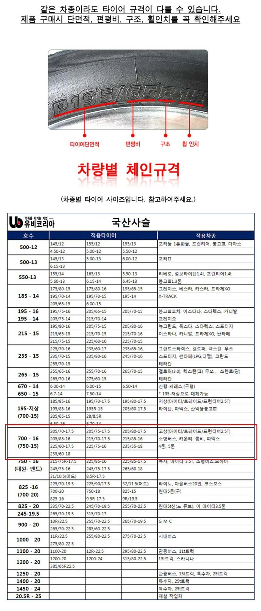 화물차용 스노우체인 사슬체인 700-16 상세4