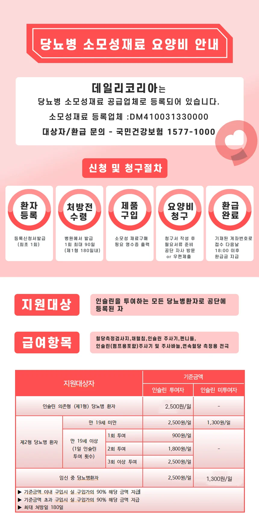케어센스N 혈당시험지 100매 상세1