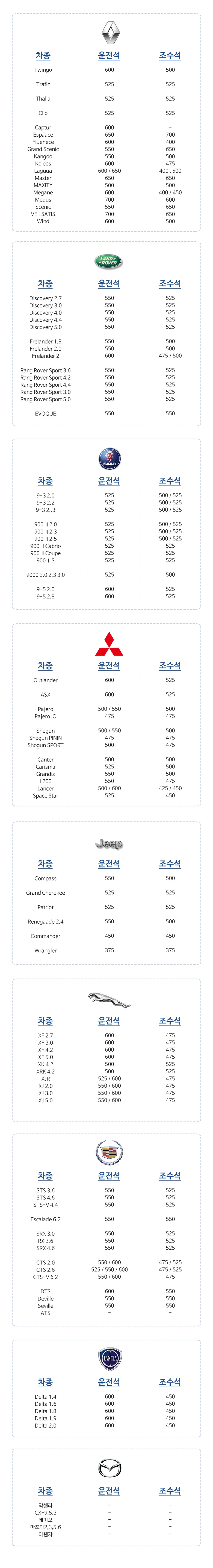 발수코팅 자동차 와이퍼 450mm 차량용 유리 브러쉬 상세5