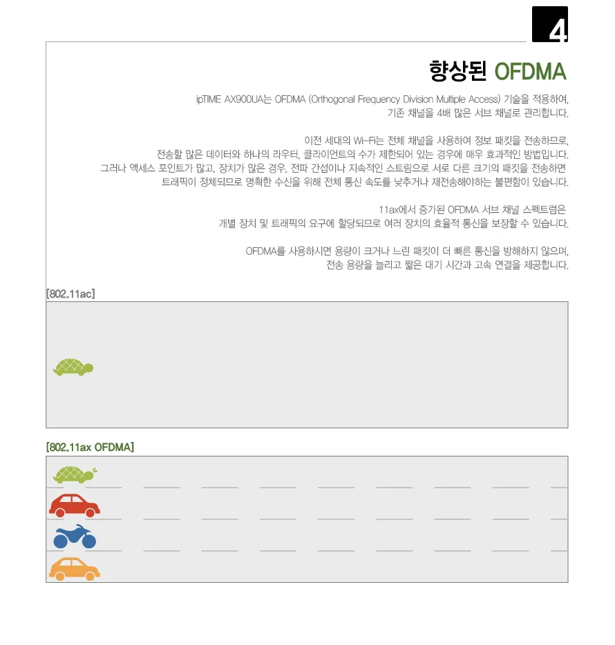 아이피타임 WIFI6 USB 수신기 컴퓨터 무선 랜카드 상세3