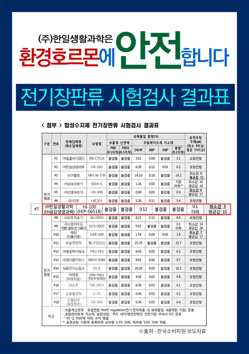 국산 온수매트 바닥 거실 전기장판 싱글 더블 특대형 상세2