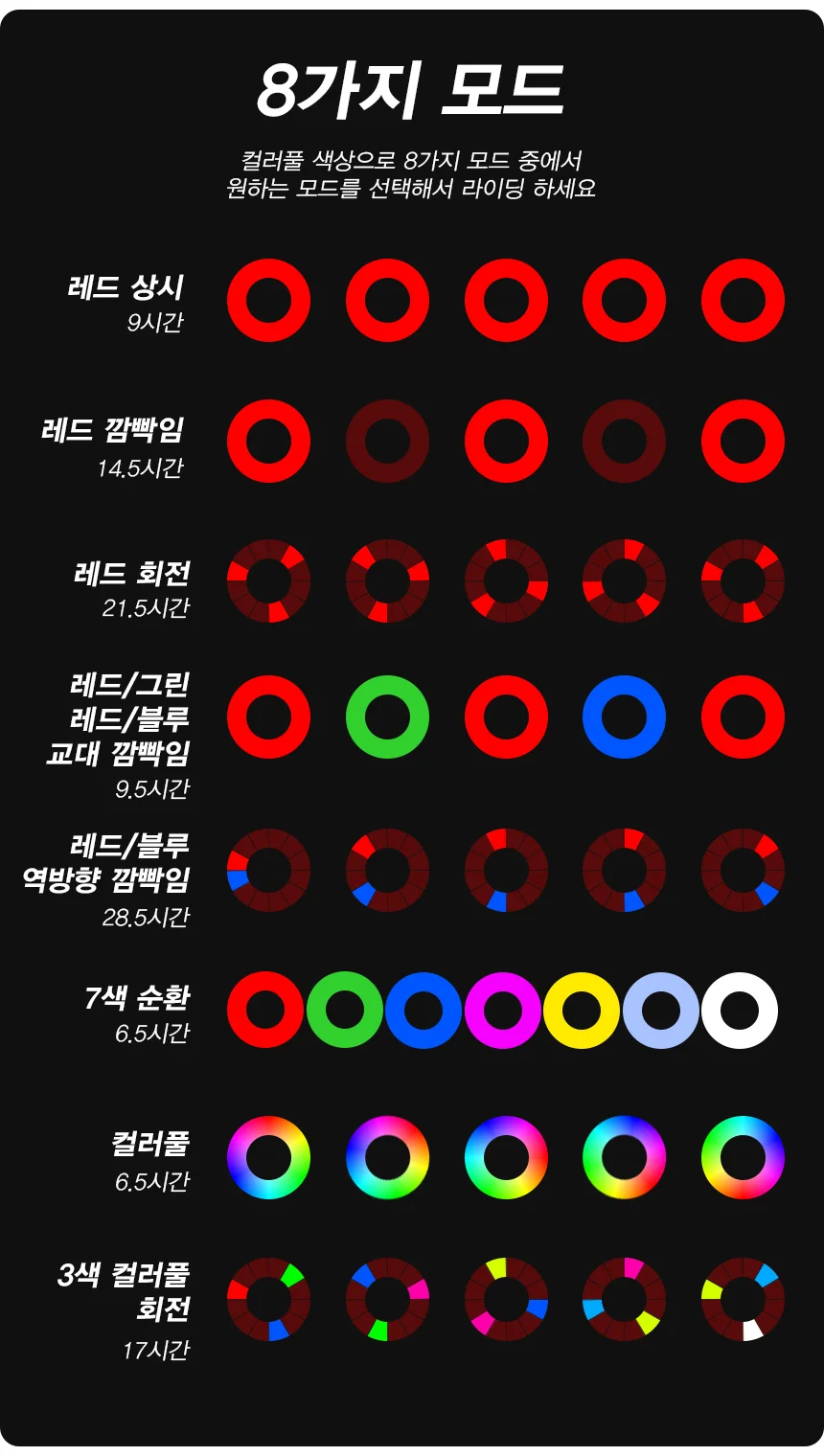 ACEPEED 자전거 컬러풀 스마트 브레이크 감지 후미등 AP25 상세5