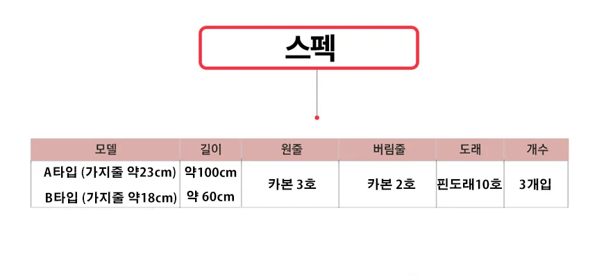 쭈꾸미 갑오징어 쭈갑채비 프리 유동채비 가지채비 상세3
