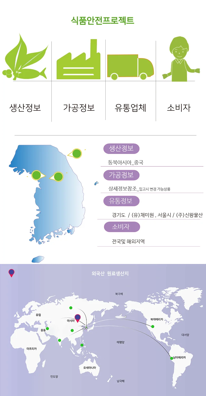 볶음땅콩 3.75kg 상세5