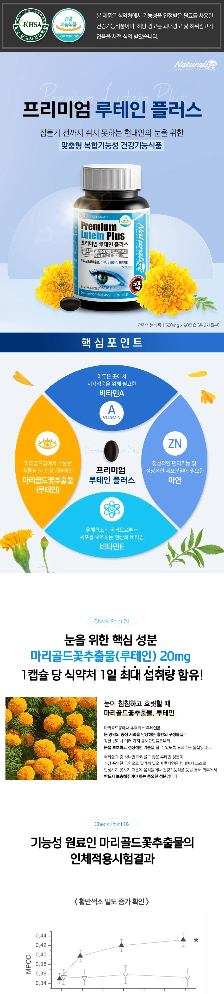 네추럴라이즈 프리미엄 루테인 플러스 상세1