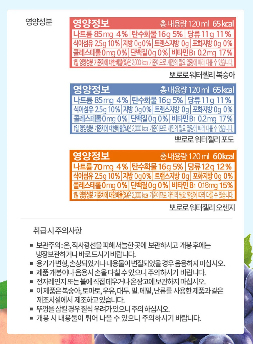어린이 젤리 음료 120ml10입 어린이 과일 음료 유아 주스 음료수 간식 아동 파우치 상세5