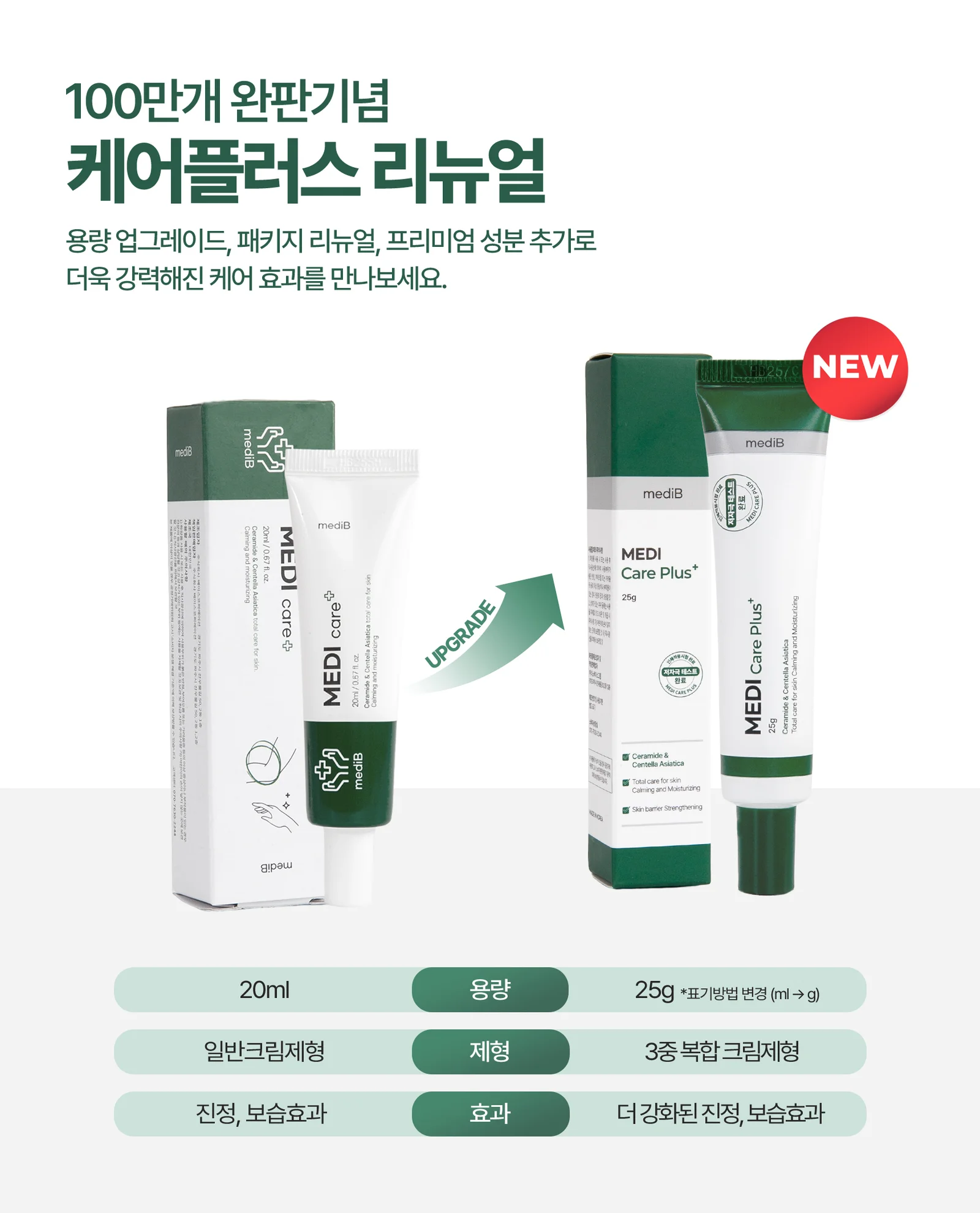 루미나D 건조한 메디케어플러스 피부 보습 크림 상세1