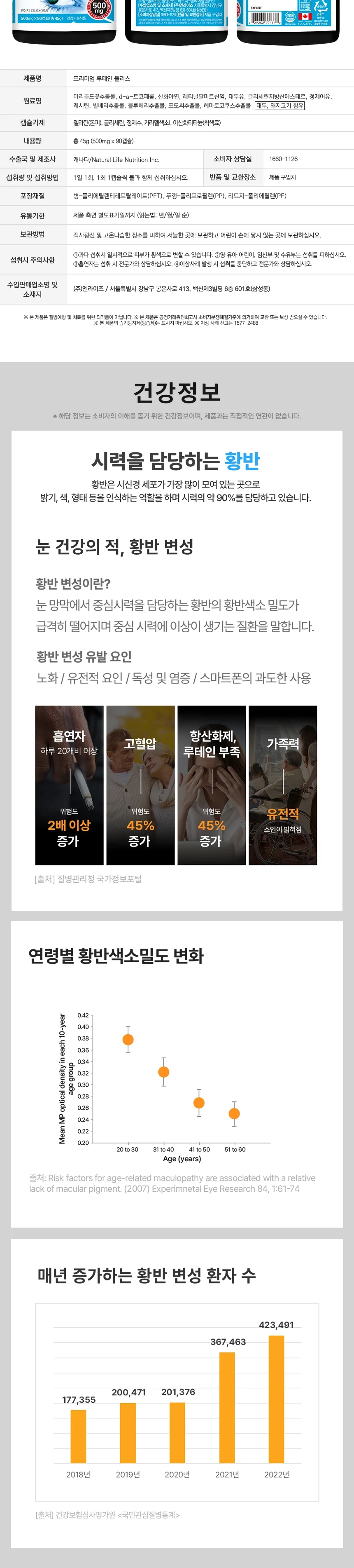 네추럴라이즈 프리미엄 루테인 플러스 상세3