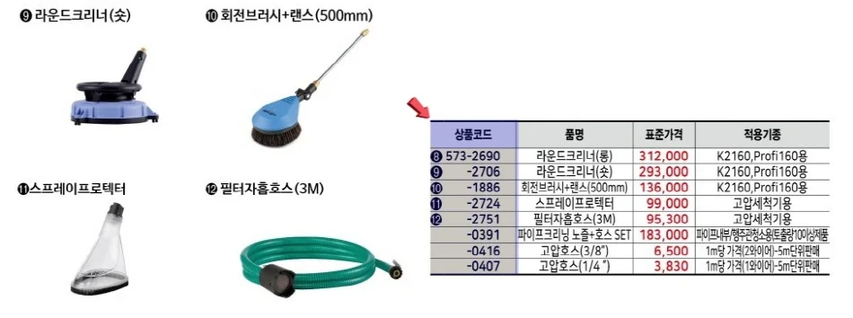 크란즐 라운드크리너 K2160Profi160용 나사타입+솔 1EA 상세1