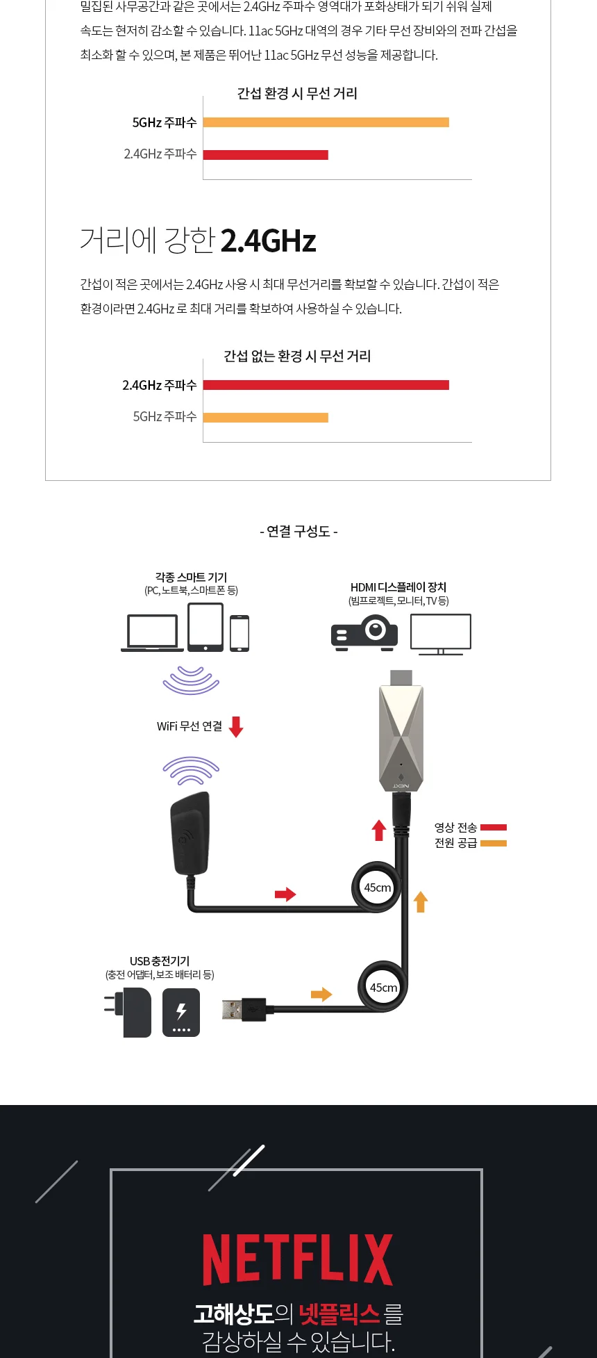 스마트폰 무선미러링 동글 HDMI 넷플릭스 TV 모니터 상세5