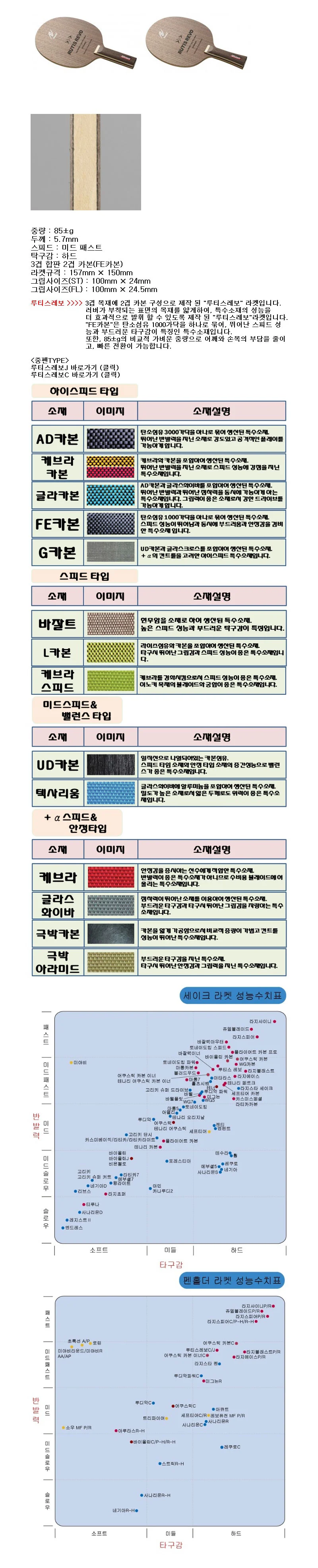 닛타쿠 탁구 라켓 탁구채 펜홀더 핑퐁 라켓 쉐이크 상세2