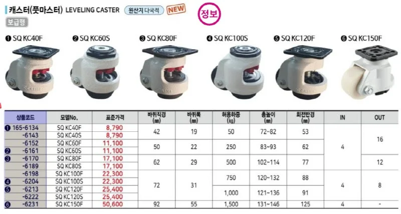경창 캐스터(풋마스터) SQ KC40S보급형 1EA 상세1
