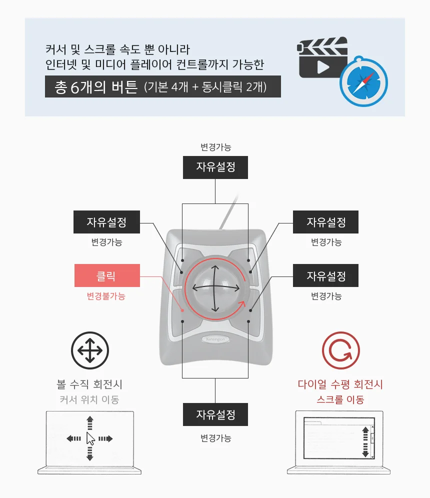 켄싱턴 트랙볼 마우스 손목보호 마우스 볼 유선 55mm 상세5