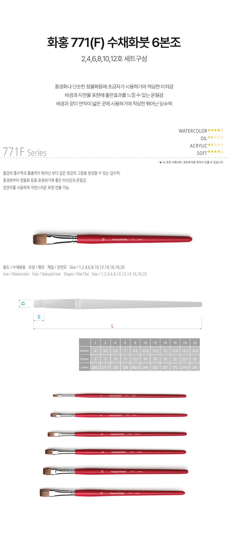 화홍 771(F) 수채붓 (천연모) 6본조 세트 상세1