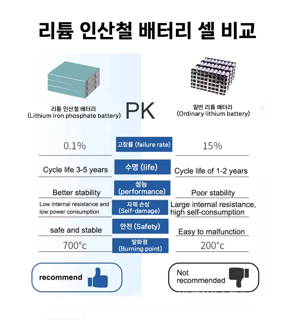 가이드모터 배터리 구동용 인산철배터리 LiFePO4 12.8V 100Ah 상세5