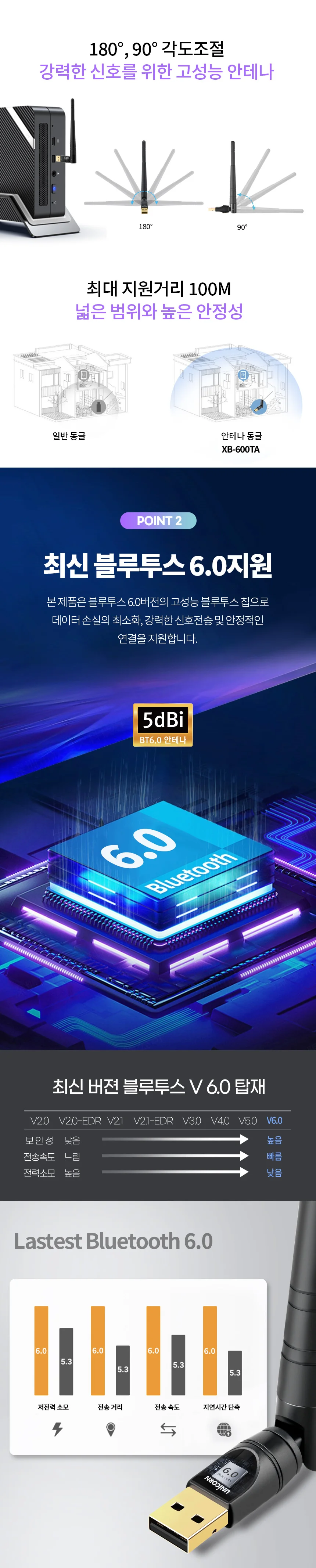 블루투스 동글 usb 동글 안테나형 데스크탑 저전력 헤드셋 리시버 마우스 송신기 상세2