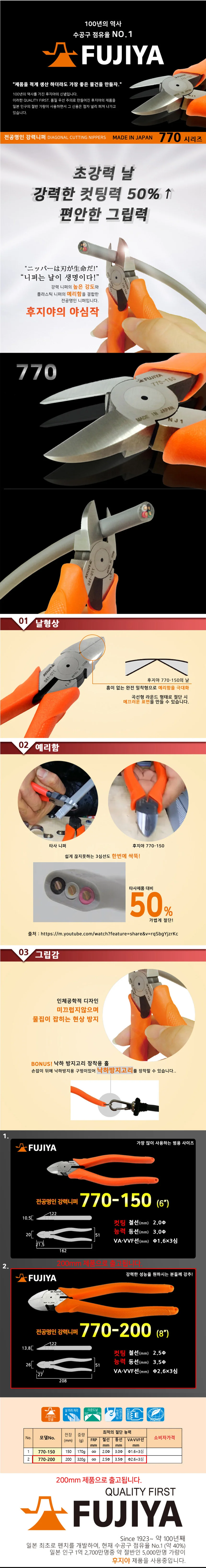후지야 770 니퍼 200mm 상세2