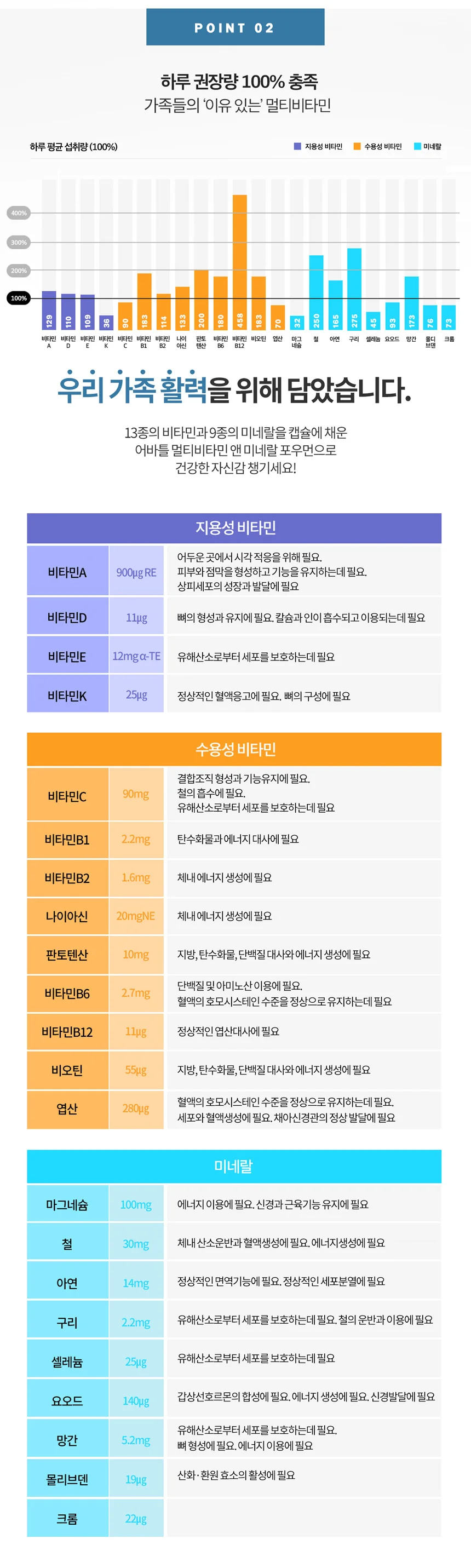 어바틀 멀티비타민 앤 미네랄 맥스 상세3