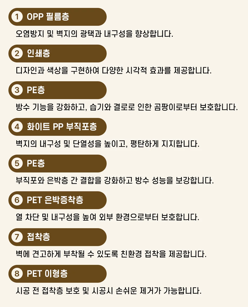 스마트벽지 1mX20m/단열벽지 붙이는벽지 도배 셀프 상세4
