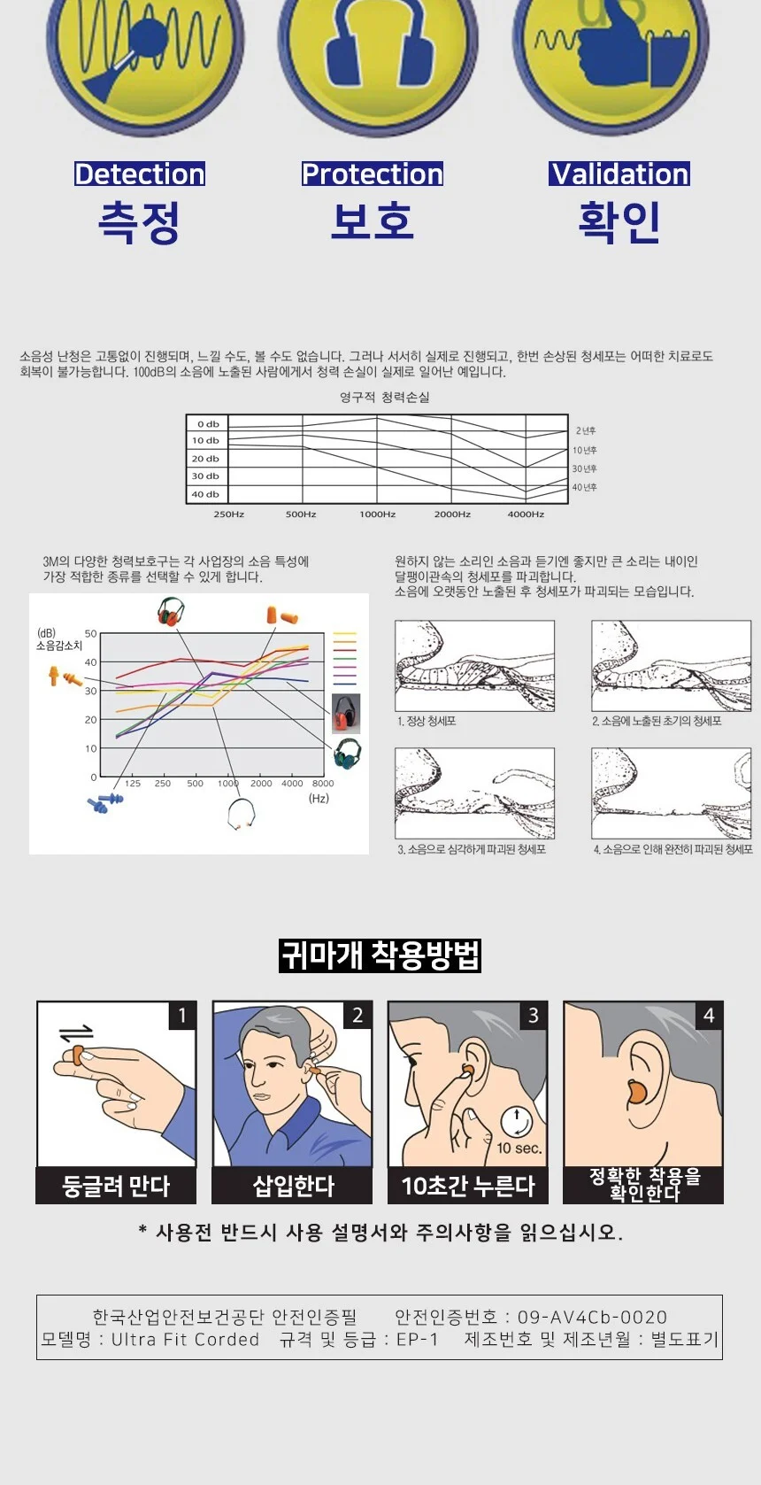 3M UltraFit 귀마개 이어플러그 청력보호 상세3