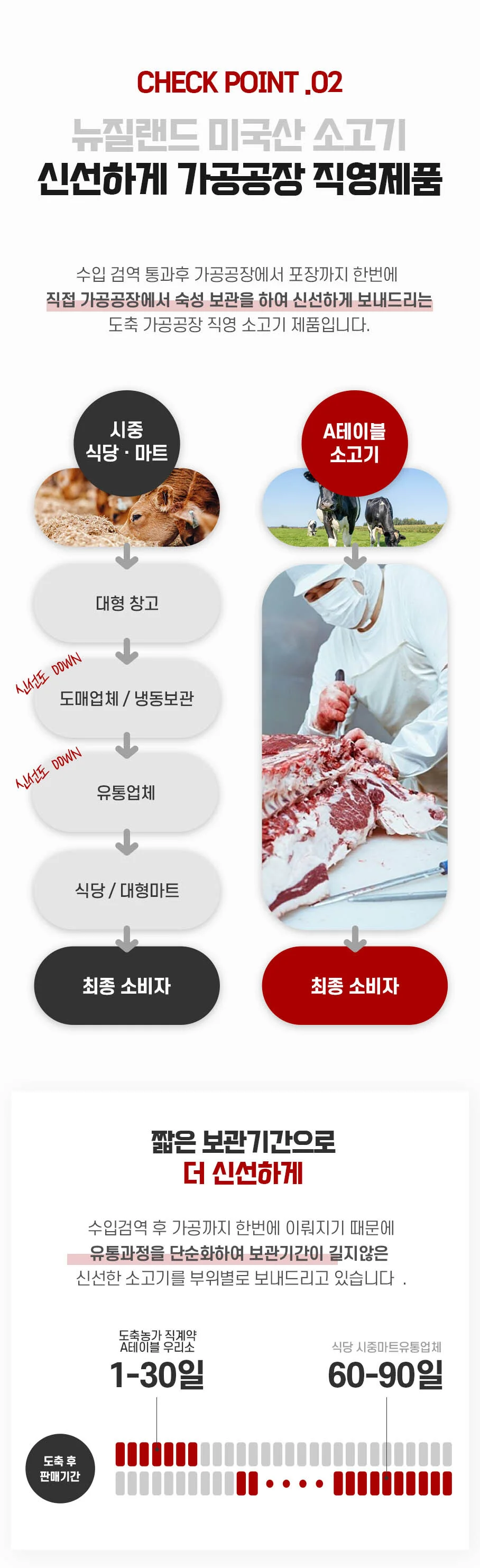갈비 업진 등심 안심 우삼겹 각200g 소고기모듬 1kg 상세4