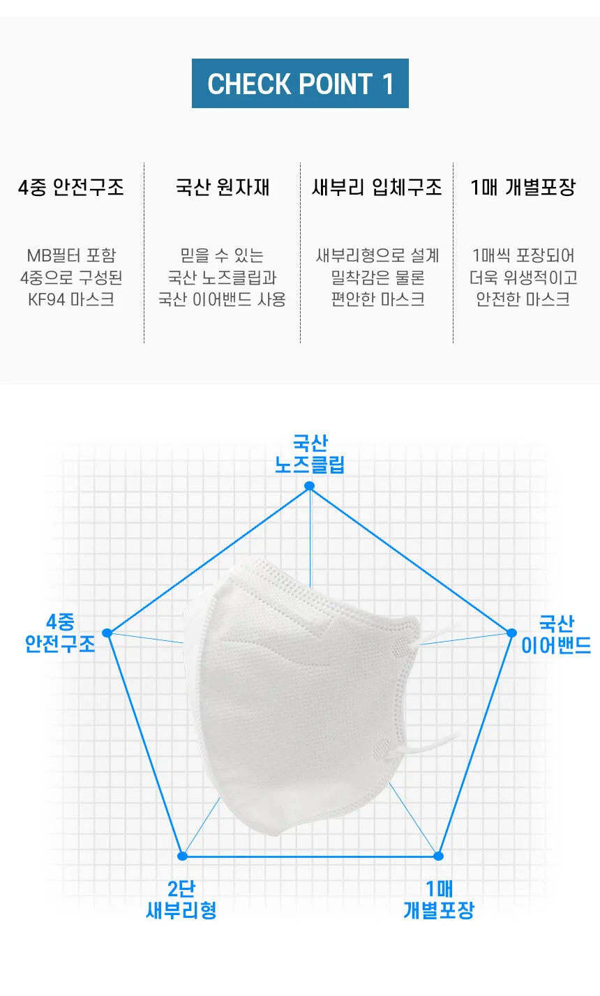 KF94 에어캅 새부리형 황사방역 마스크 1매 대형 흰색 상세5