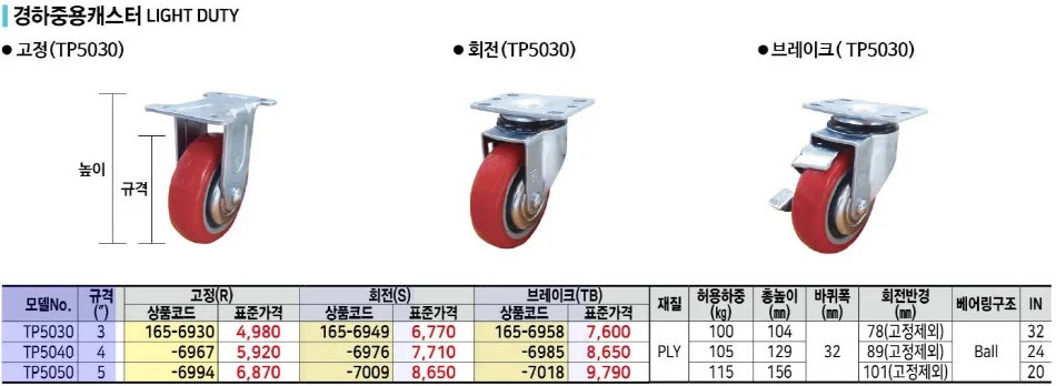 삼송캐스터 경하중용캐스터(회전) TP5030 S 1EA 상세1