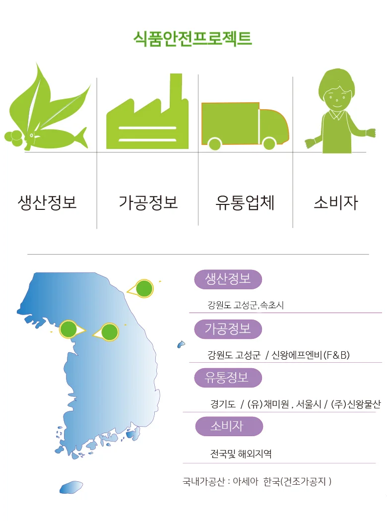 집나간 반건코다리 8마리 상세5