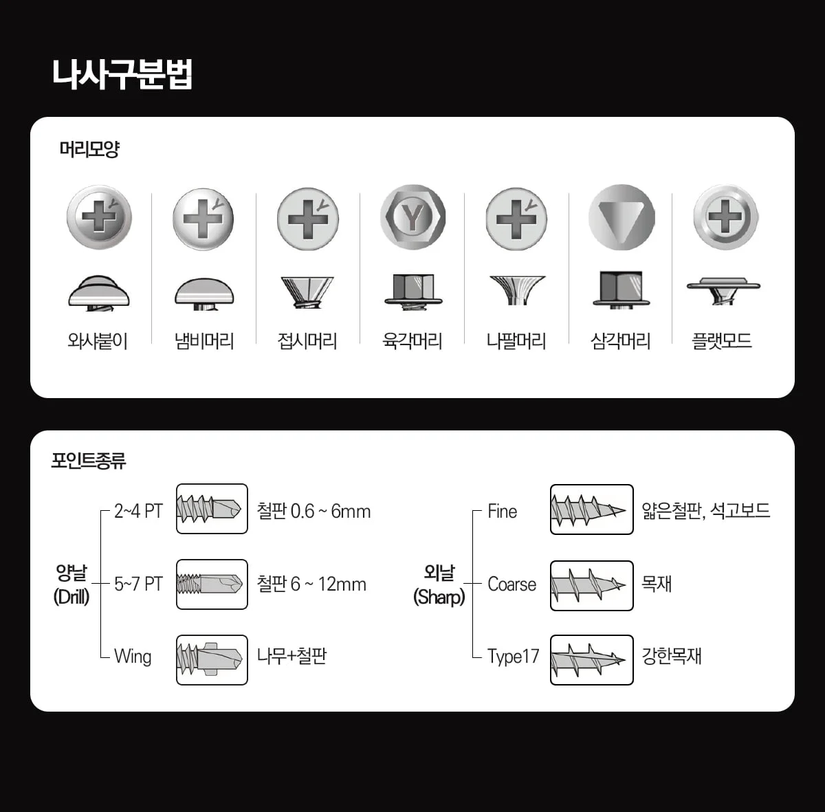 피스 와샤붙이 드릴나사 샌드위치판넬피스 기리피스 상세1