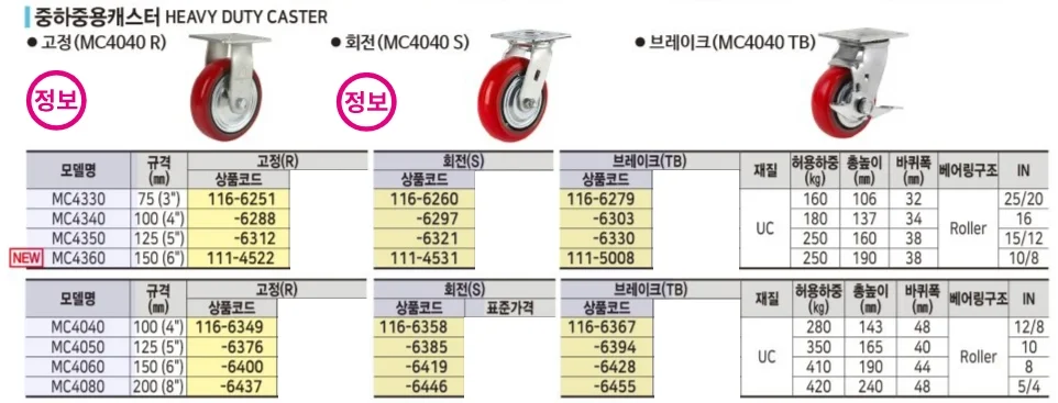 스마토 캐스터 중하중용캐스터(회전) MC4330 S 1EA 상세1