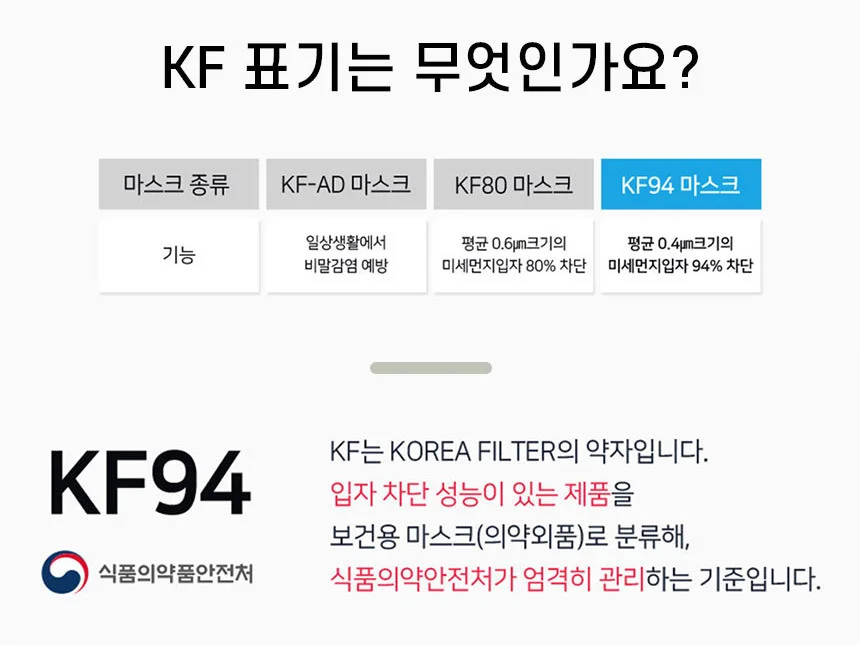 KF94 에어캅 새부리형 황사방역 마스크 1매 대형 흰색 상세2